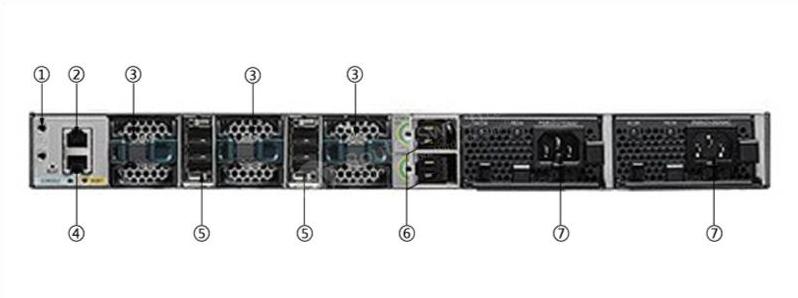 WS-C3850-48T-S Back Panel