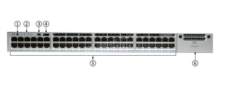 WS-C3850-48T-S Front Panel