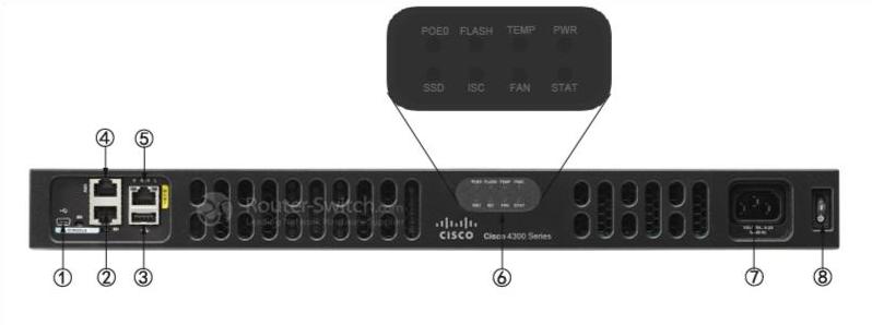 C1-CISCO4331/K9-FRONT-PANEL