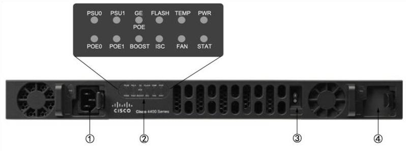 Cisco ISR4431/K9 Front Panel