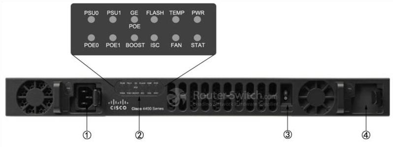 CISCO-ISR4431-AXV/K9-FRONT-PANEL
