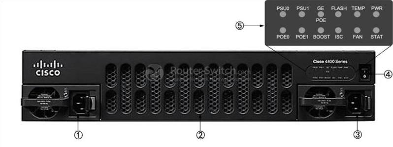 CISCO-ISR4451-X-AXV/K9-FRONT-PANEL