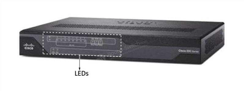 C891F-K9 Front Panel