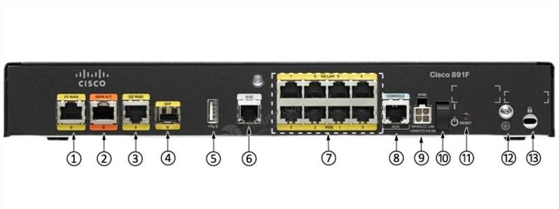 C891F-K9 Back Panel