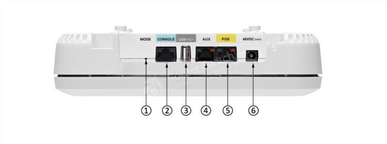 AIR-AP1852E Ports and Connections