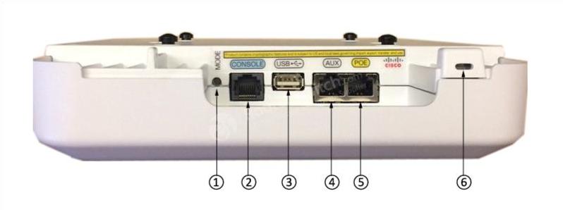 AIR-AP2802I-Ports-Connectors