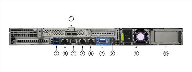 AIR-CT5520-K9 Back Panel