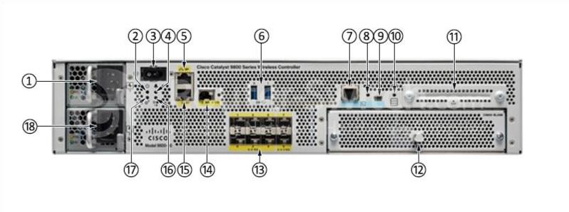 C9800-80-K9 Front Panel