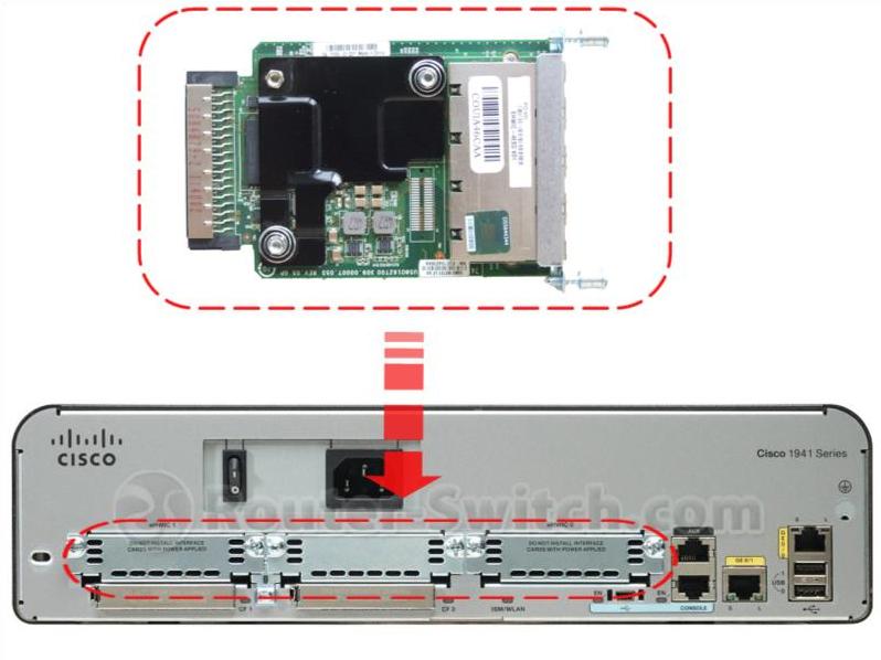 EHWIC-4ESG installed in a router