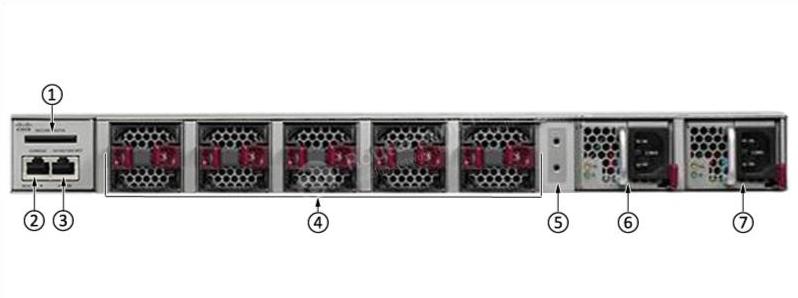 WS-C4500X-16SFP+ Back Panel