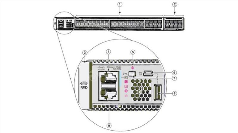 C9500-40X-E Front Panel