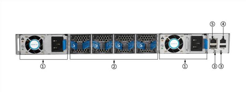 the back panel of N9K-C9372PX