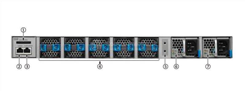 WS-C4500X-F-16SFP+ Back Panel