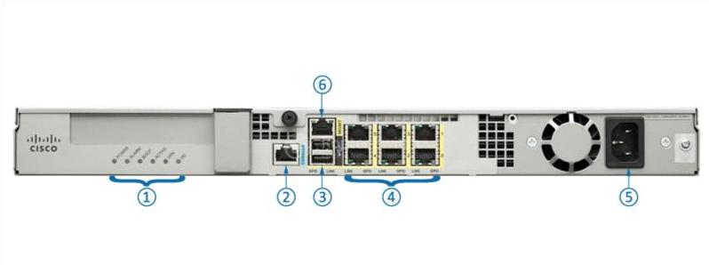 ASA5512-K9 Back Panel