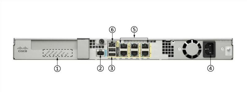 Cisco ASA5515-K9 Back Panel