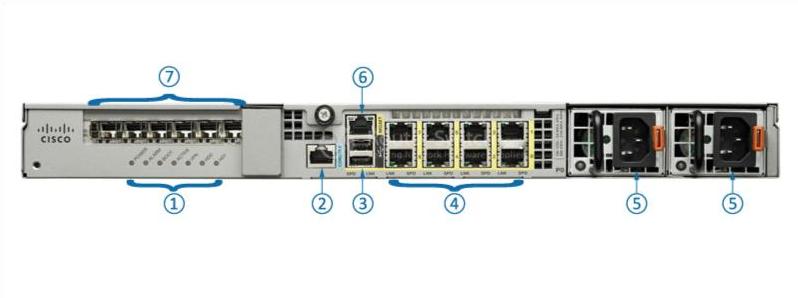 ASA5545-FPWR-K9 Back Panel
