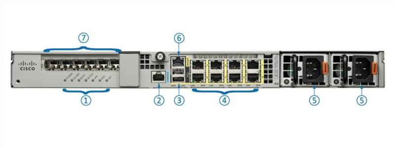 ASA5545-K9 Back Panel