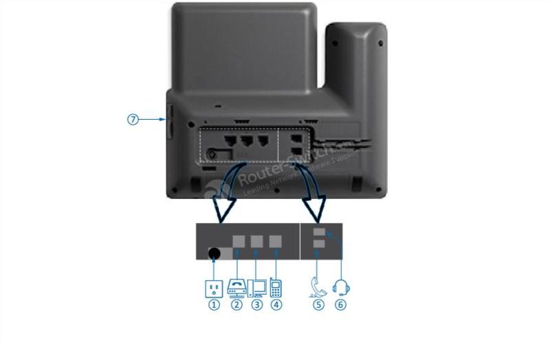 IP Phone 8851 Back Panel
