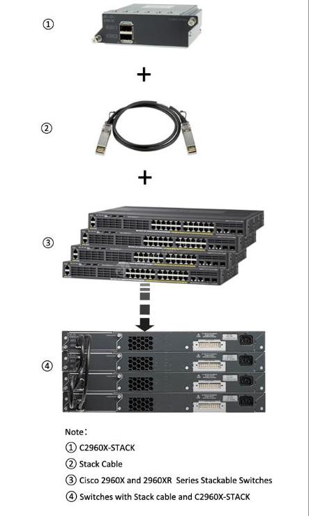 C2960X-STACK Elements