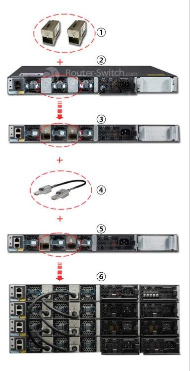 C3650-STACK-KIT= Installation