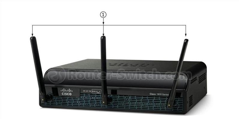CISCO1941W Front Panel