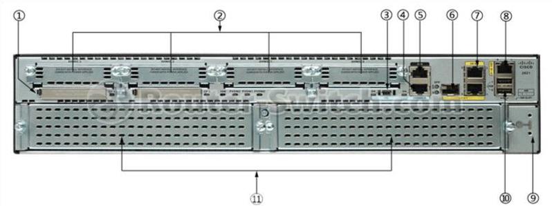 cisco2921-v-k9-back slots