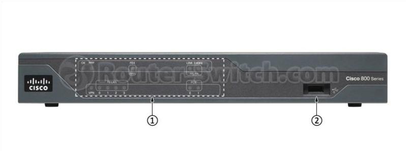 CISCO881-SEC-K9 Front Panel