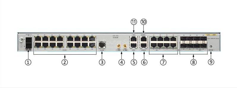 Cisco A901-4C-FT-D= Front Panel