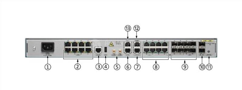 Cisco A901-6CZ-FT-A Front Ports
