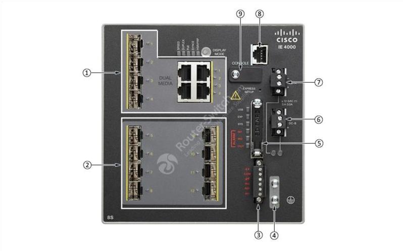IE 4000 8S Front View