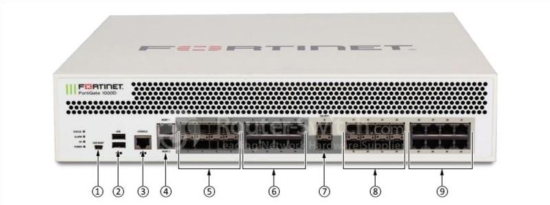 Fortinet FG-1000D Front View