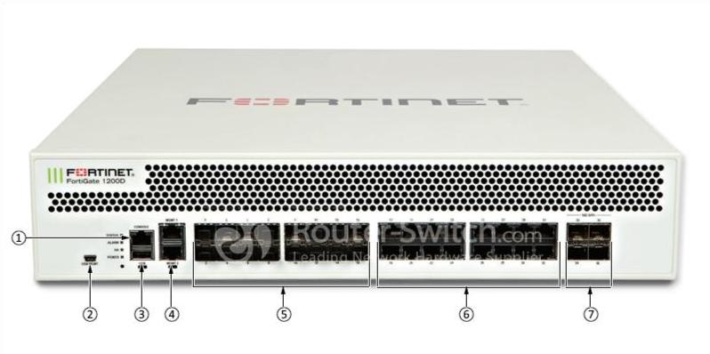 FortiGate FG-1200D Front View