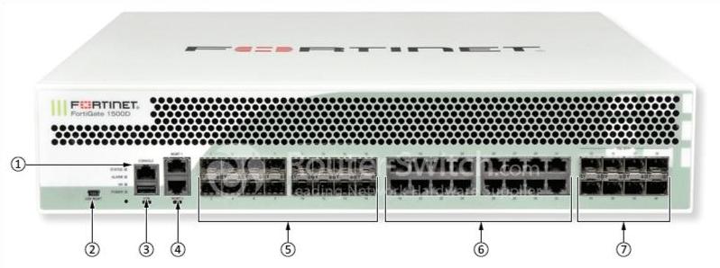 FortiGate FG-1500D Front View