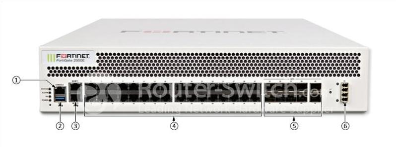 FG-2500E Ports