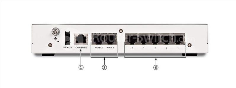 Fortinet FG-50E Rear View