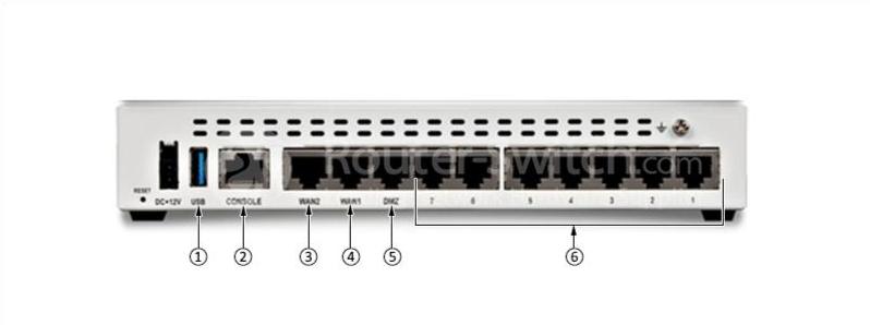 Fortinet FG-60E Rear View