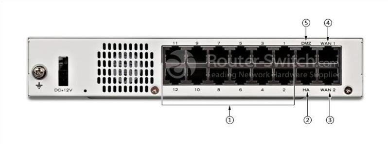 Fortinet FG-90E Rear View
