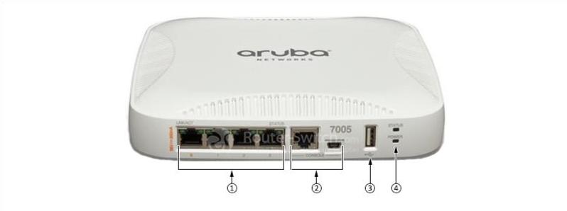HPE Aruba 7005 Controller Front