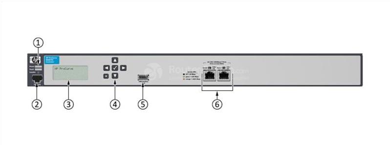 HPE J9421A Front Panel