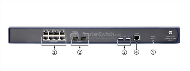 HPE-JG641A-Front-Panel
