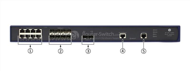 HPE-JG722A-Front-Panel