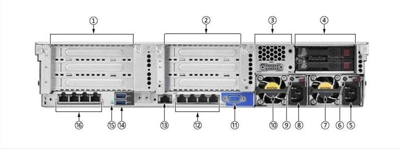 HPE DL380 Gen9 Back Panel
