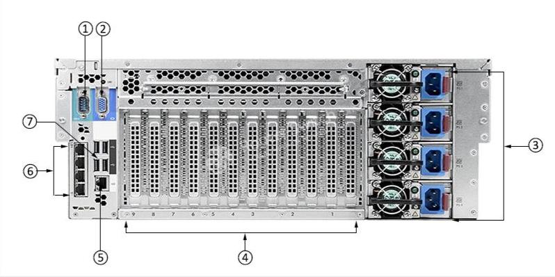 HPE-793312-B21-Rear-Panel