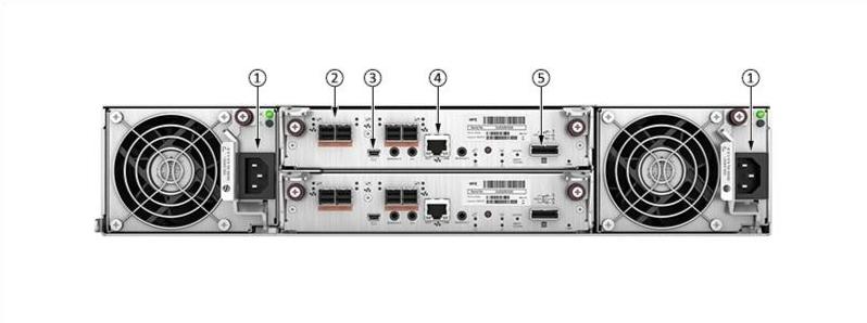 HPE MSA 2052 Ports