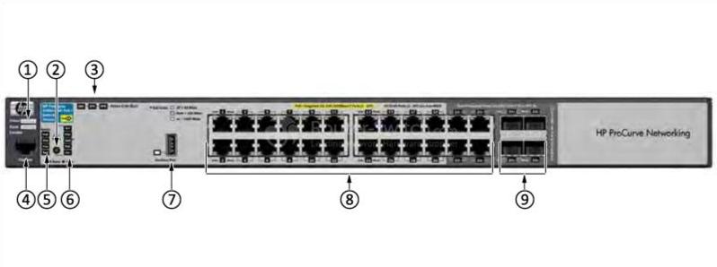 HPE-J9310A-Front-Panel