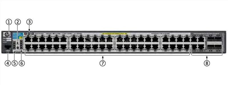 hpe-j9311a-front-panel