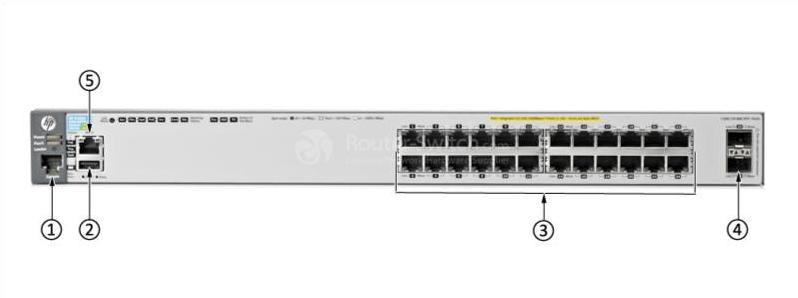 HPE-Aruba-J9573A-Front-Panel