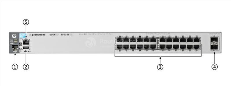 HPE-Aruba-J9575A-Front-Panel