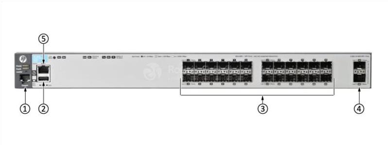 HPE-Aruba-J9584A-Front-Panel