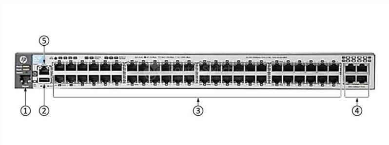 HPE-Aruba-J9586A-Front-Panel